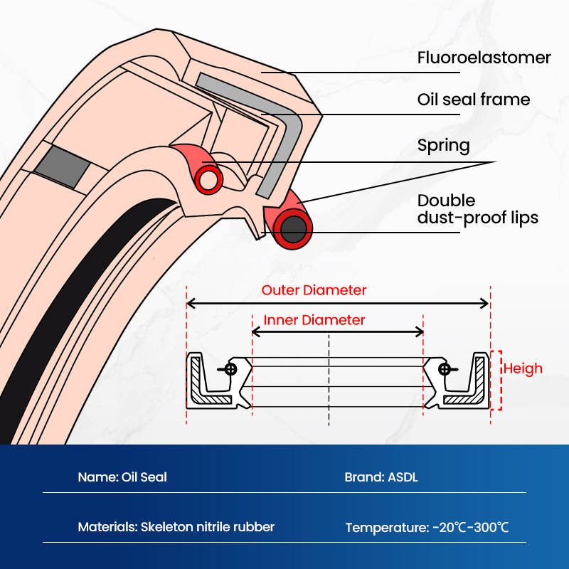 41x53.5x11 SUZUKI SF250 Gixxer - Fork Oil Seal incelemesi ve fiyatı